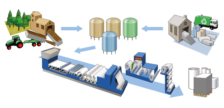 Een schematische infographic die de papier- en pulpverwerking laat zien. Eriks Nederland levert diverse onderdelen om het productieproces te optimaliseren. Eriks fabriek papier papierfabriek papierproductie recycling pers papierpers silo