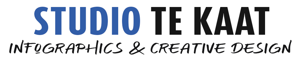 Infographics & Creative Design | Studio te Kaat