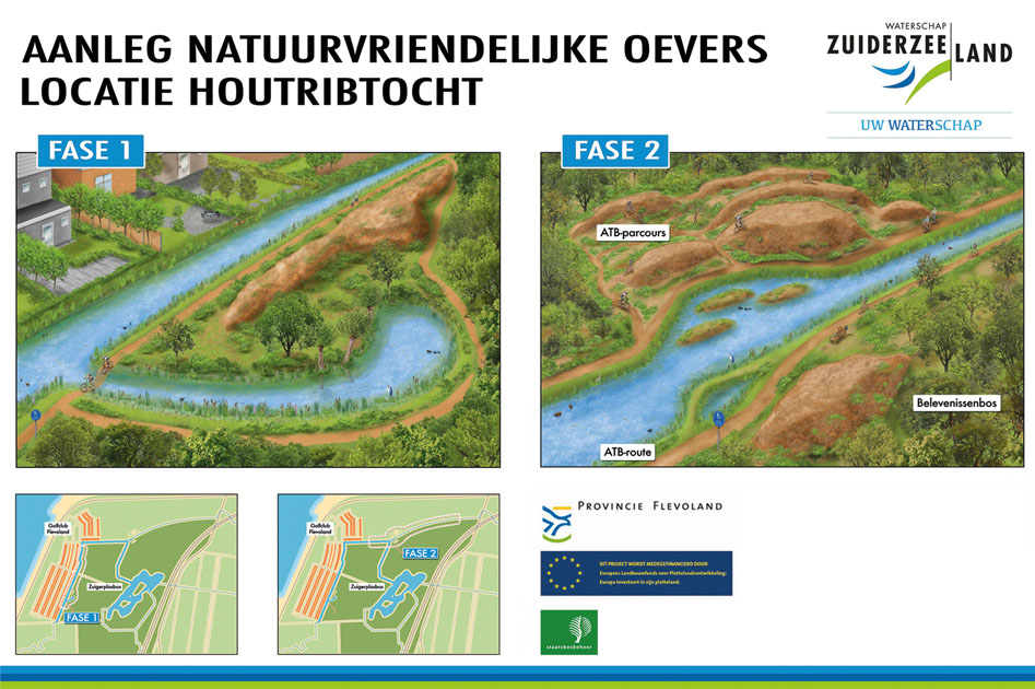 Infographics voor op o.a. borden bij de aanleg van natuurvriendelijke oevers op locatie Houtribtocht in de provincie Flevoland voor Waterschap Zuiderzeeland. Aanleg water beek rivier dijken overloopgebied waterhuishouding waterschappen planbord