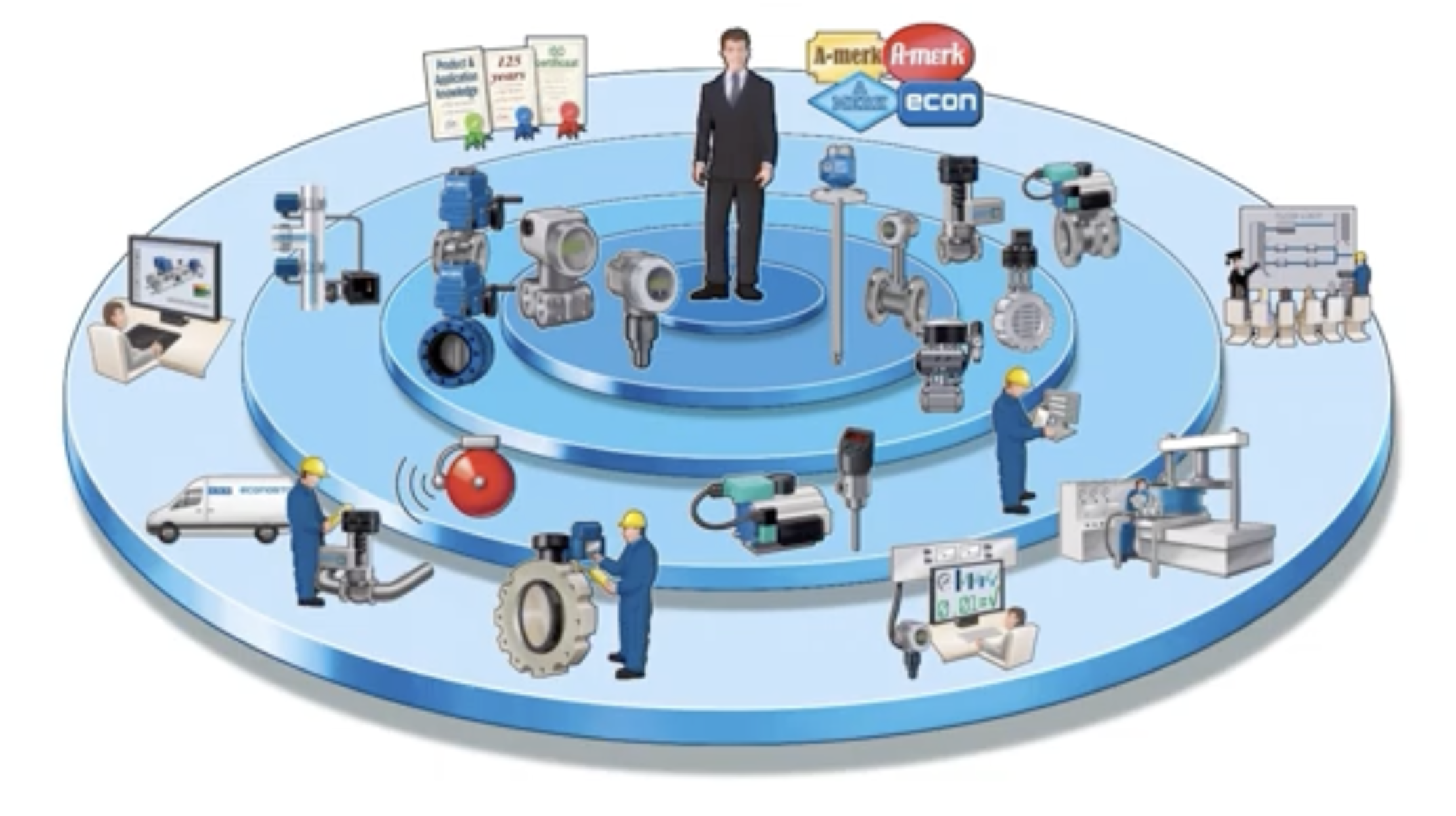 Bedrijfsfilm Eriks Econosto