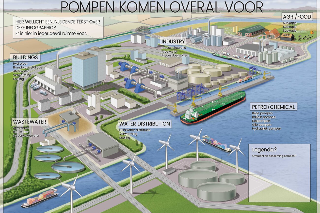 Een Artist Impression die in vogelvlucht laat zien waar Eriks Nederland pompen kan plaatsen in een haven. zeevaart infographic illustratie tekening pompen oliepomp scheepvaart schepen leidingen booreiland olieraffinaarderij olie industrie