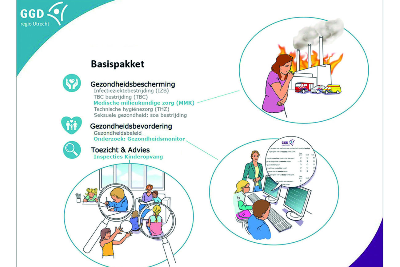 Serie illustraties die de divers werkzaamheden laat zien die de GGD Utrecht uitvoert. Onderdelen uit het basispakket zoals gezondheidsbescherming, gezondheidsbevordering en toezicht & advies. Lijntekeningen met kleuren uit het kleurenpallet van de GGD Utrecht. Gezondheidszorg maatschappelijk illustratie visual infographic ziektepreventie ziekenhuis ggd