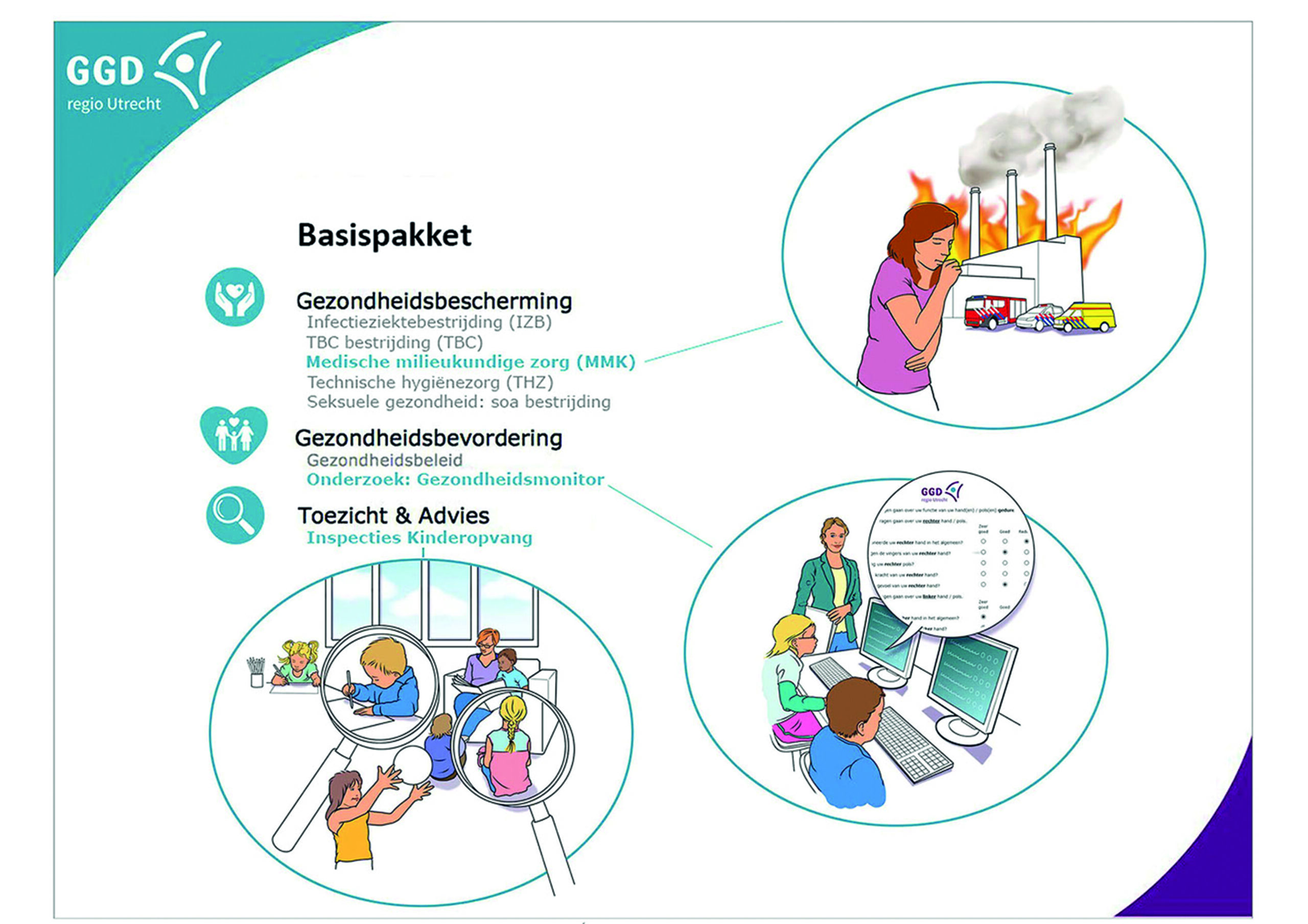 Serie illustraties die de divers werkzaamheden laat zien die de GGD Utrecht uitvoert. Onderdelen uit het basispakket zoals gezondheidsbescherming, gezondheidsbevordering en toezicht & advies. Lijntekeningen met kleuren uit het kleurenpallet van de GGD Utrecht. Gezondheidszorg maatschappelijk illustratie visual infographic ziektepreventie ziekenhuis ggd