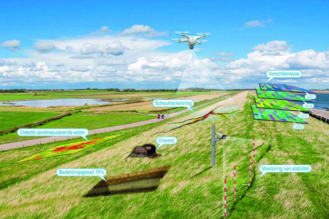 Fotomontage van een dijk voor een jaarverslag van HKV lijn in water. fotobewerking dijken rivieren water bever drone