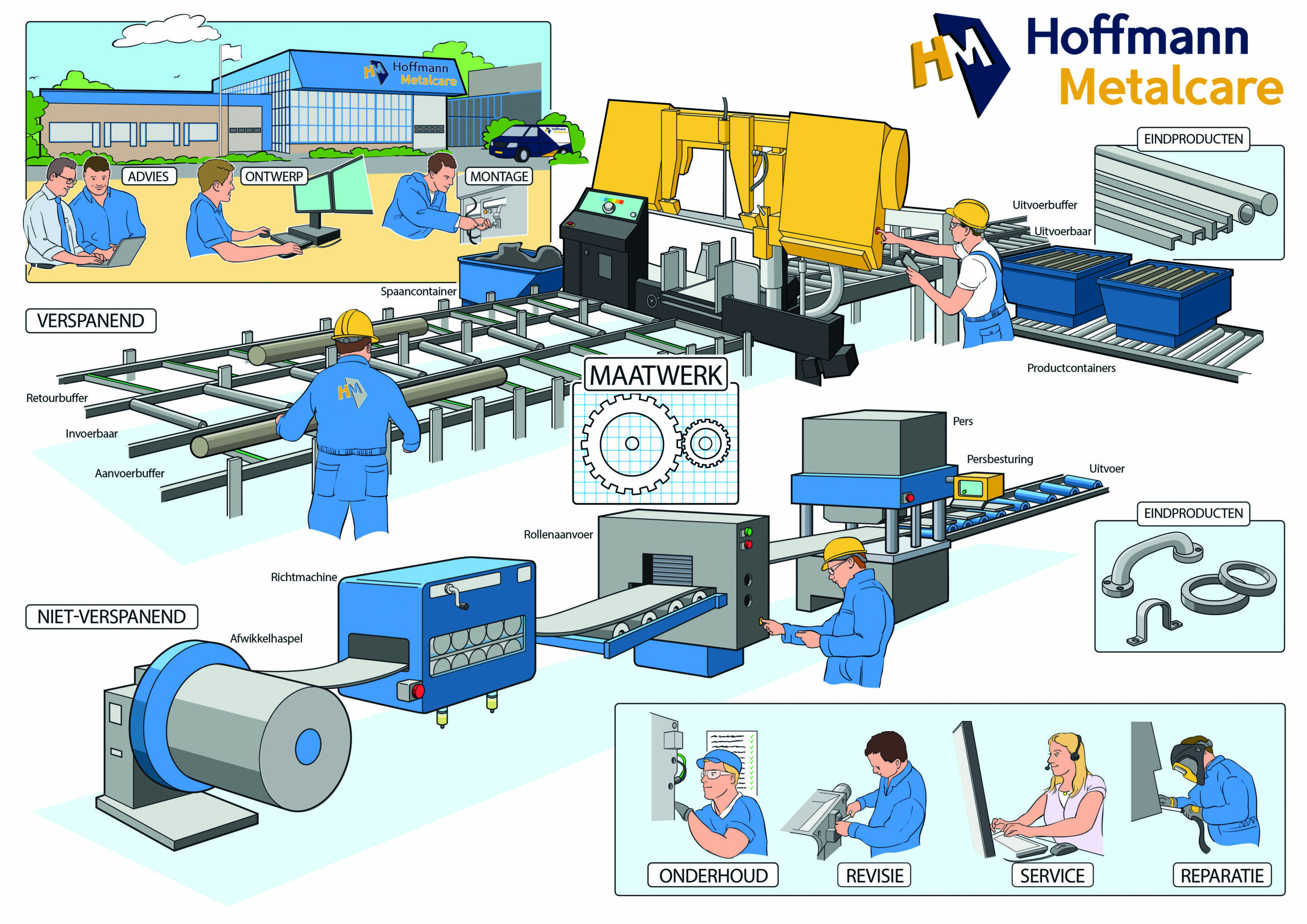 Hoffmann Metalcare