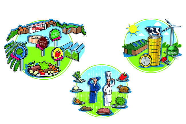 Drie visuals voor de ZLTO. agrarische sector tekeningen infographic boeren tuinders landbouw visserij voedsel